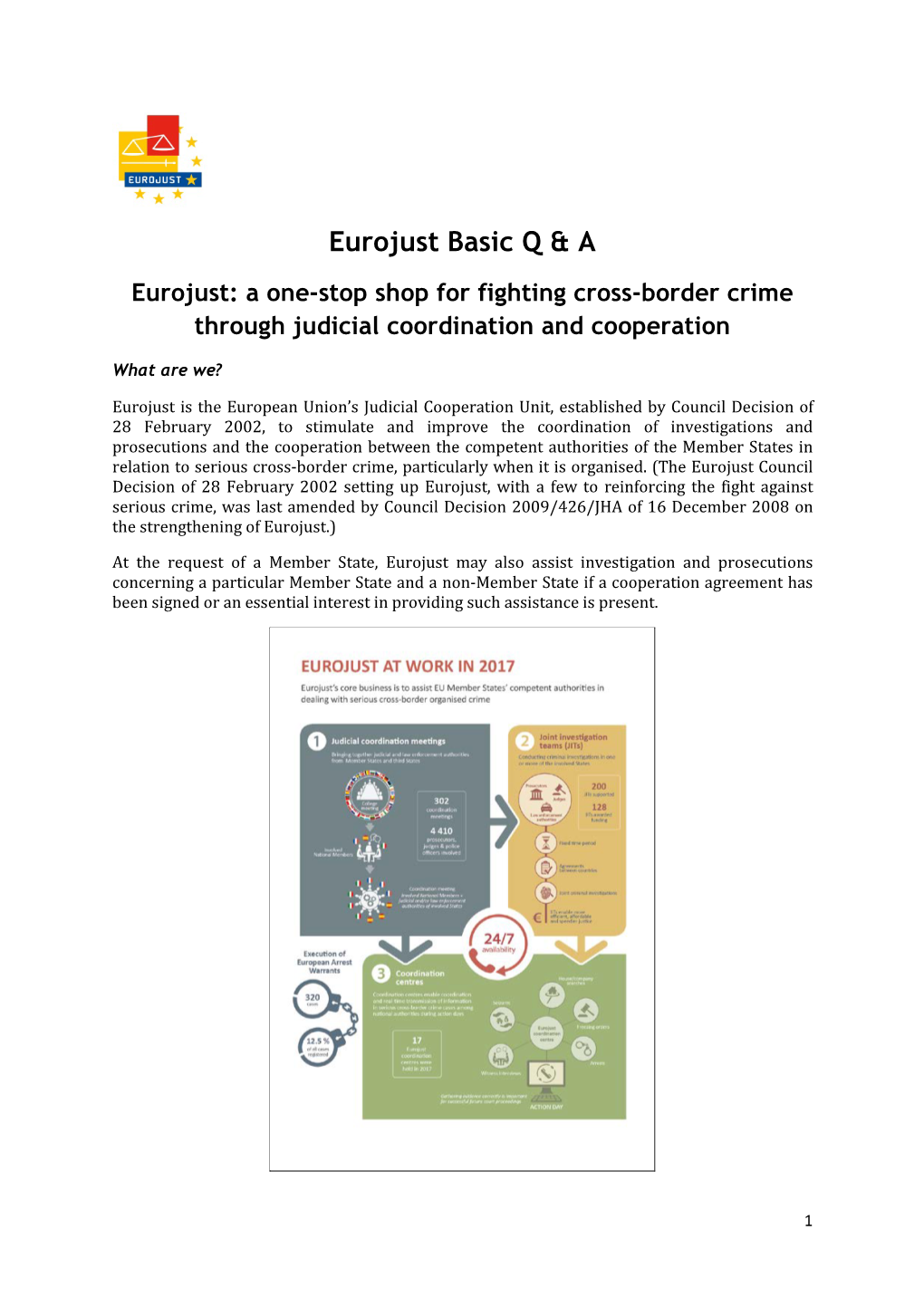 Eurojust Basic Q & A