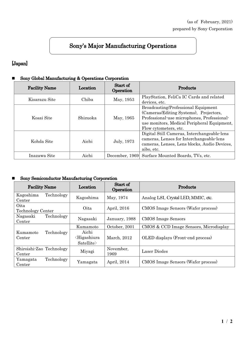 Manufacturing Operations