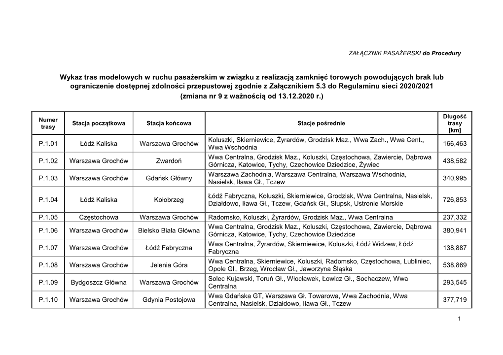 ZAŁĄCZNIK PASAŻERSKI Do Procedury