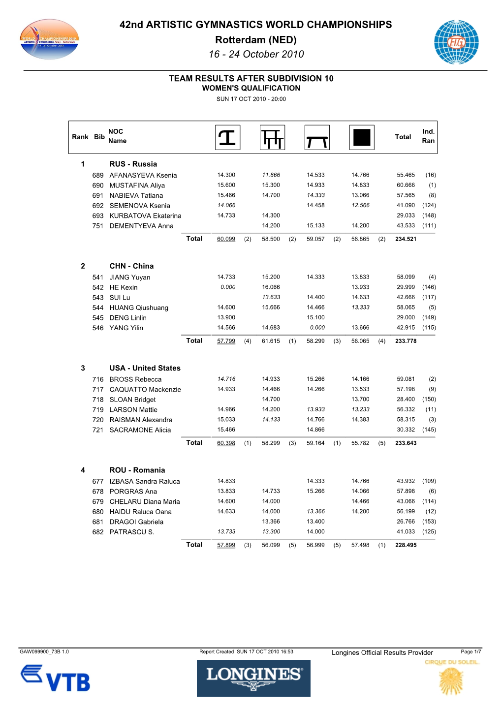 Results Team Detailled