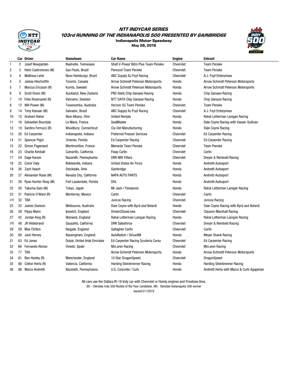 2019 Indy 500 Entry List