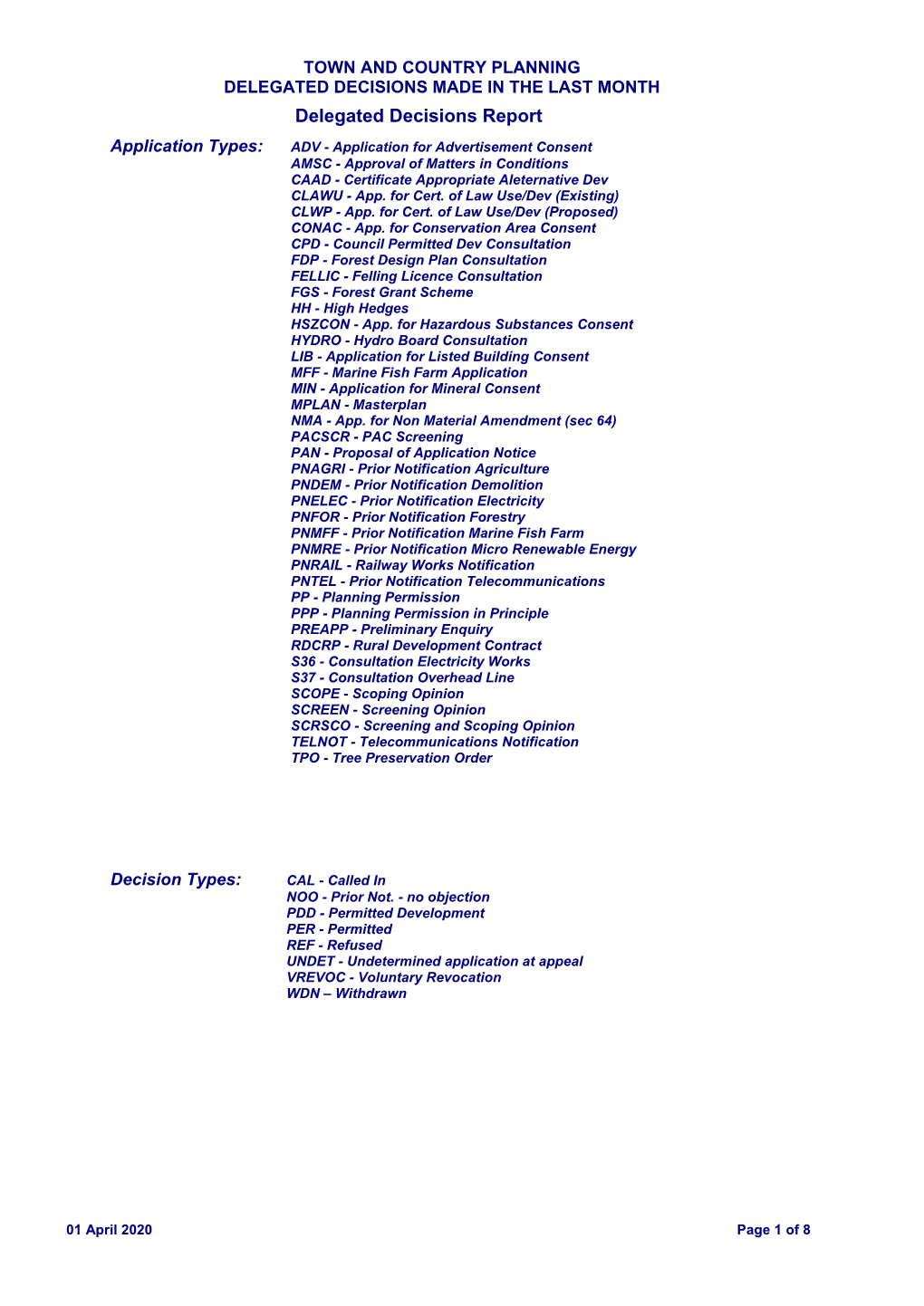 Delegated Decisions Report