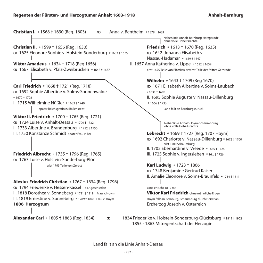 Regenten Der Fürsten- Und Herzogtümer Anhalt 1603-1918 Anhalt-Bernburg Christian I. * 1568 † 1630 (Reg. 1603) Oo Anna V. Be