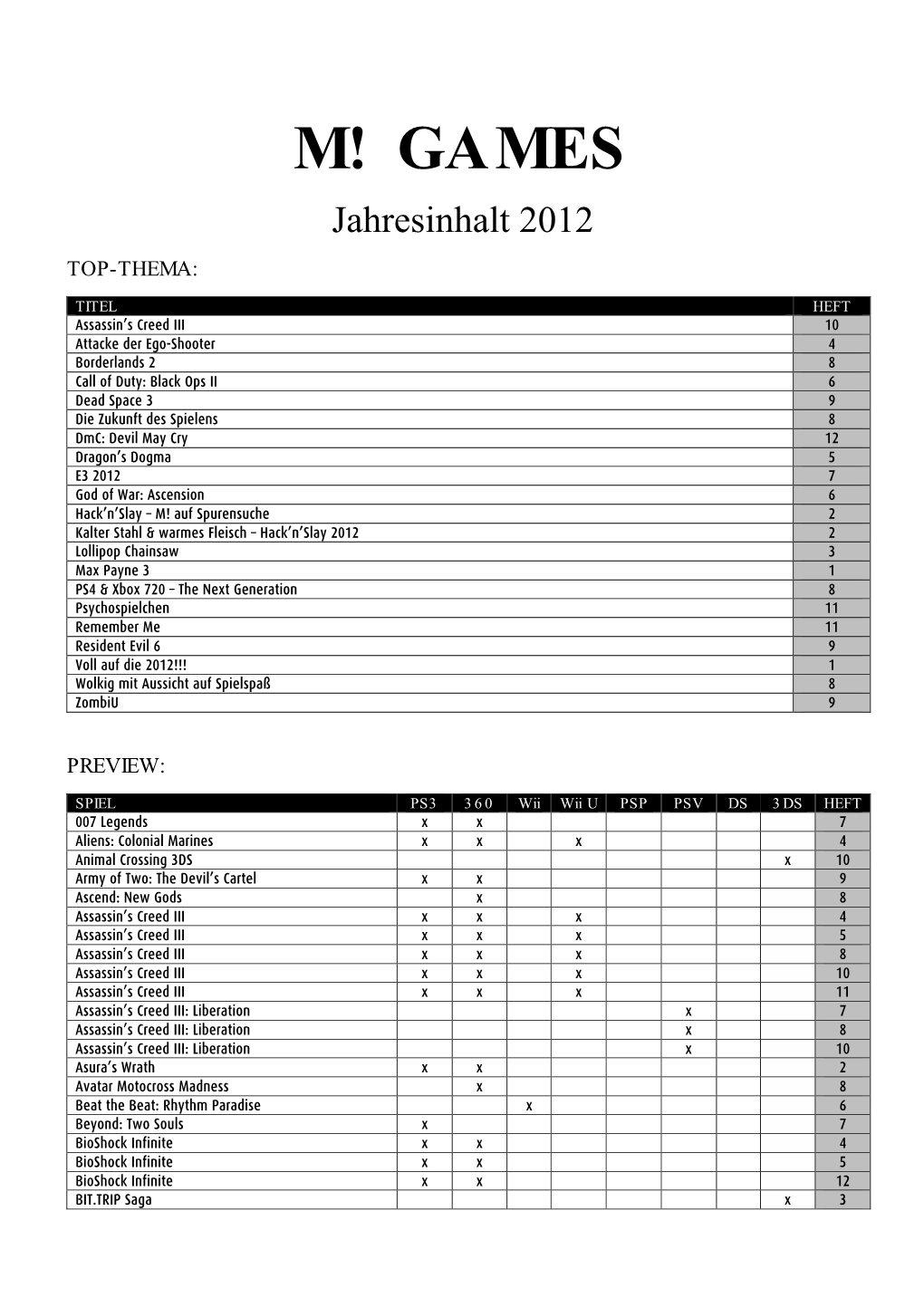 Jahresinhalt 2012 V2