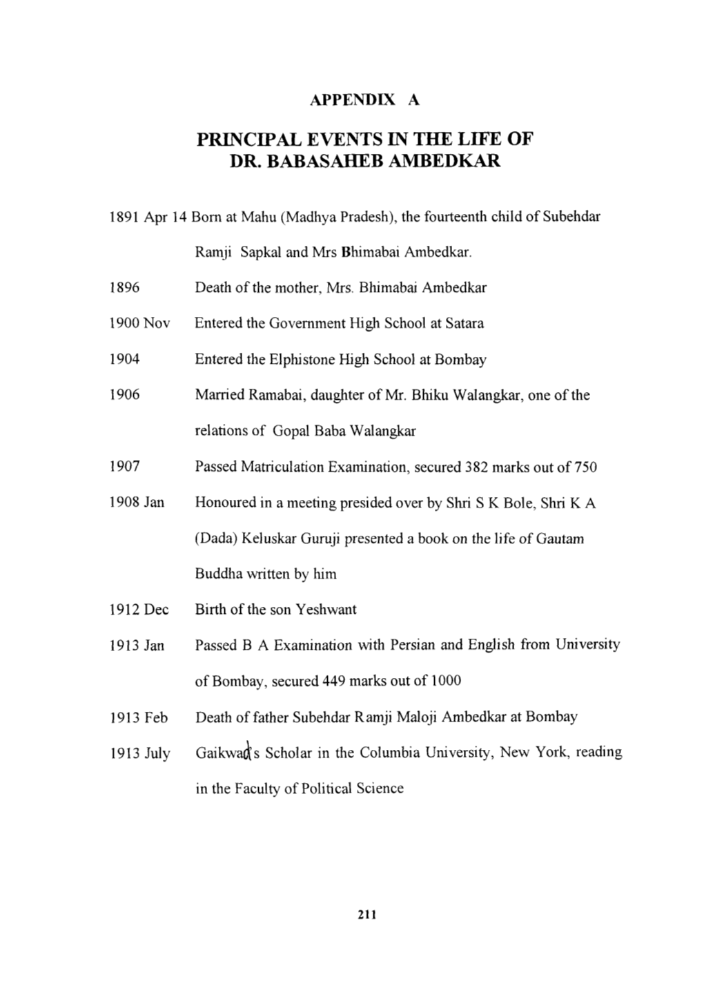 Principal Events in the Life of Dr. Babasaheb Ambedkar