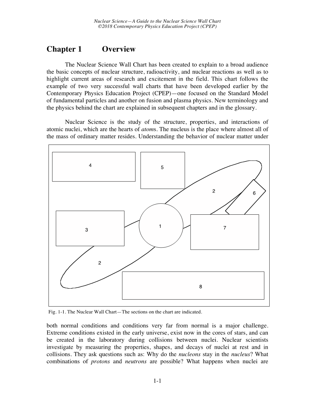 Chapter 1 Overview