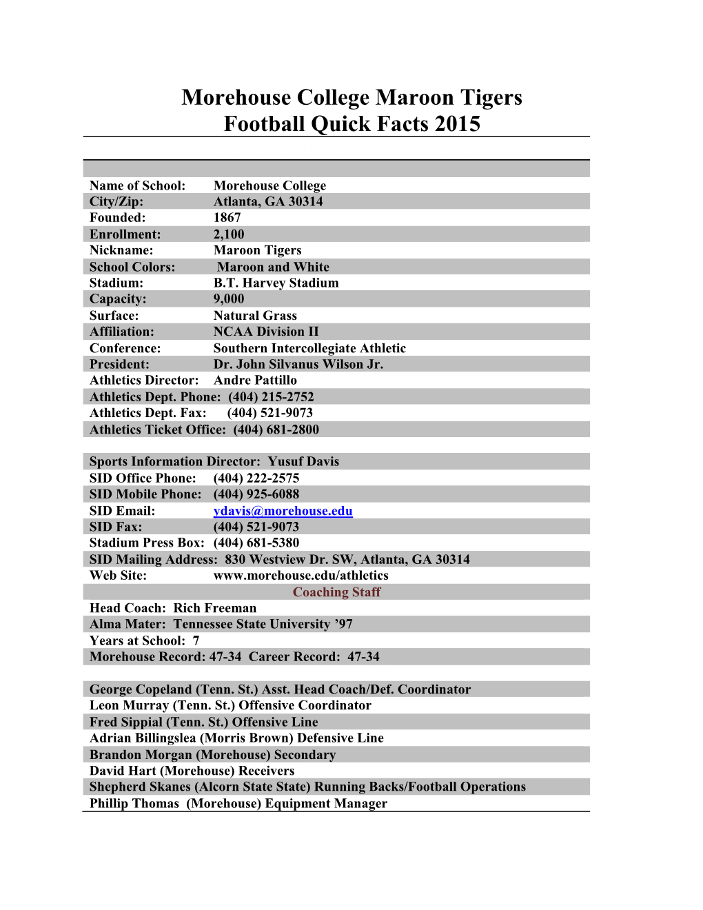 Morehouse College Maroon Tigers Football Quick Facts 2015 USE COLLEGE QUICK Factsupup