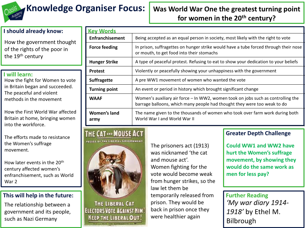 Knowledge Organiser