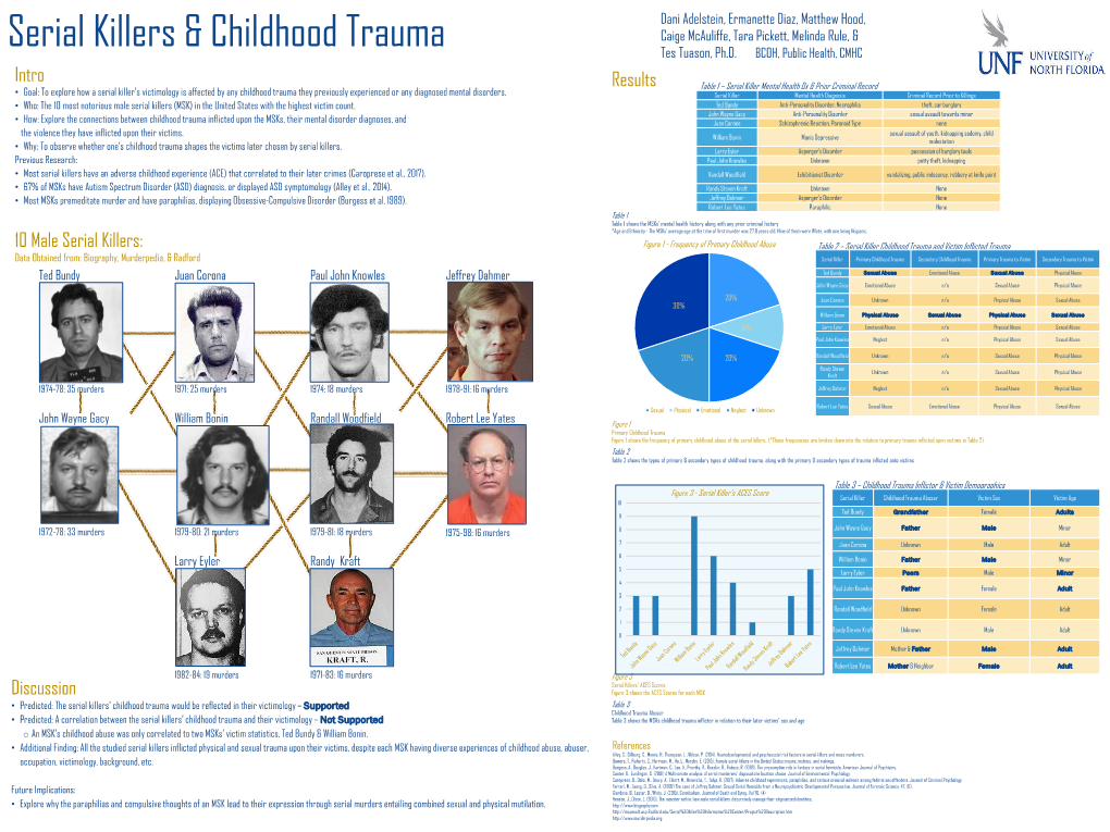 Serial Killer & Childhood Trauma