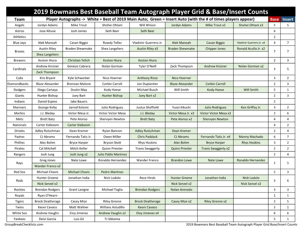 2019 Bowman's Baseball Checklist