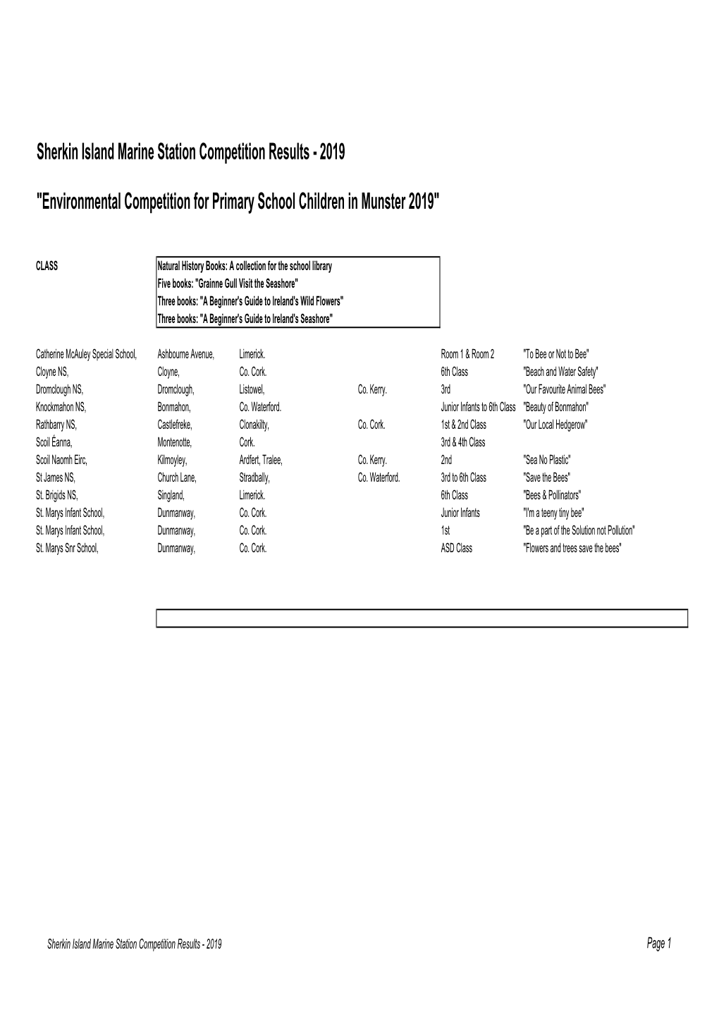 Sherkin Island Marine Station Competition Results - 2019