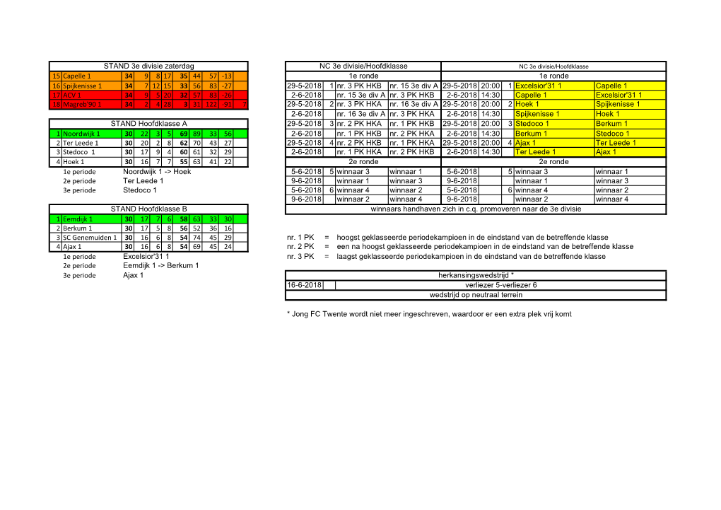 27 29-5-2018 1 Nr. 3 PK HKB Nr. 15 3E Div a 29-5-2018 20:00 1 Excelsior'31 1 Capelle 1 17 ACV 1 34 9 5 20 32 57 83 -26 2-6-2018 Nr
