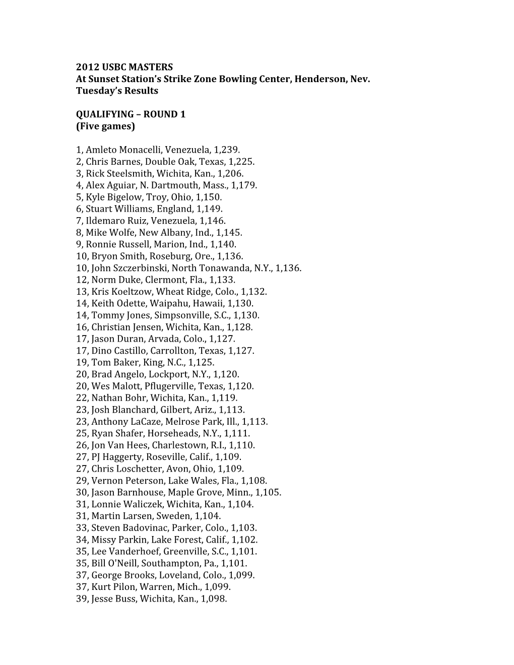 QUALIFYING – ROUND 1 (Five Games)