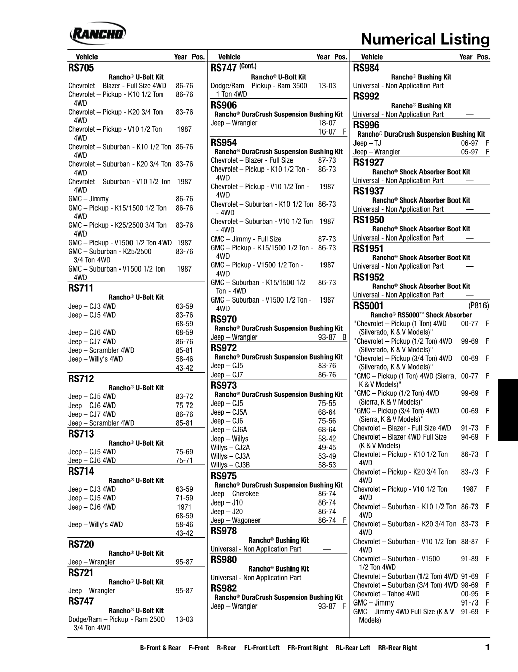 Numerical Listing Vehicle Year Pos