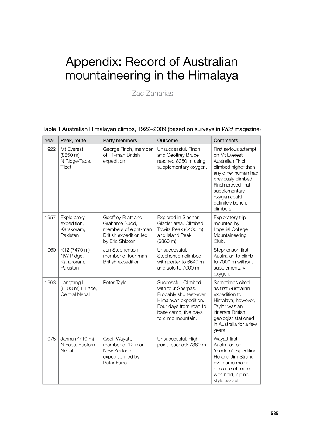 Australian Mountaineering in the Great Ranges of Asia, 1922–1990