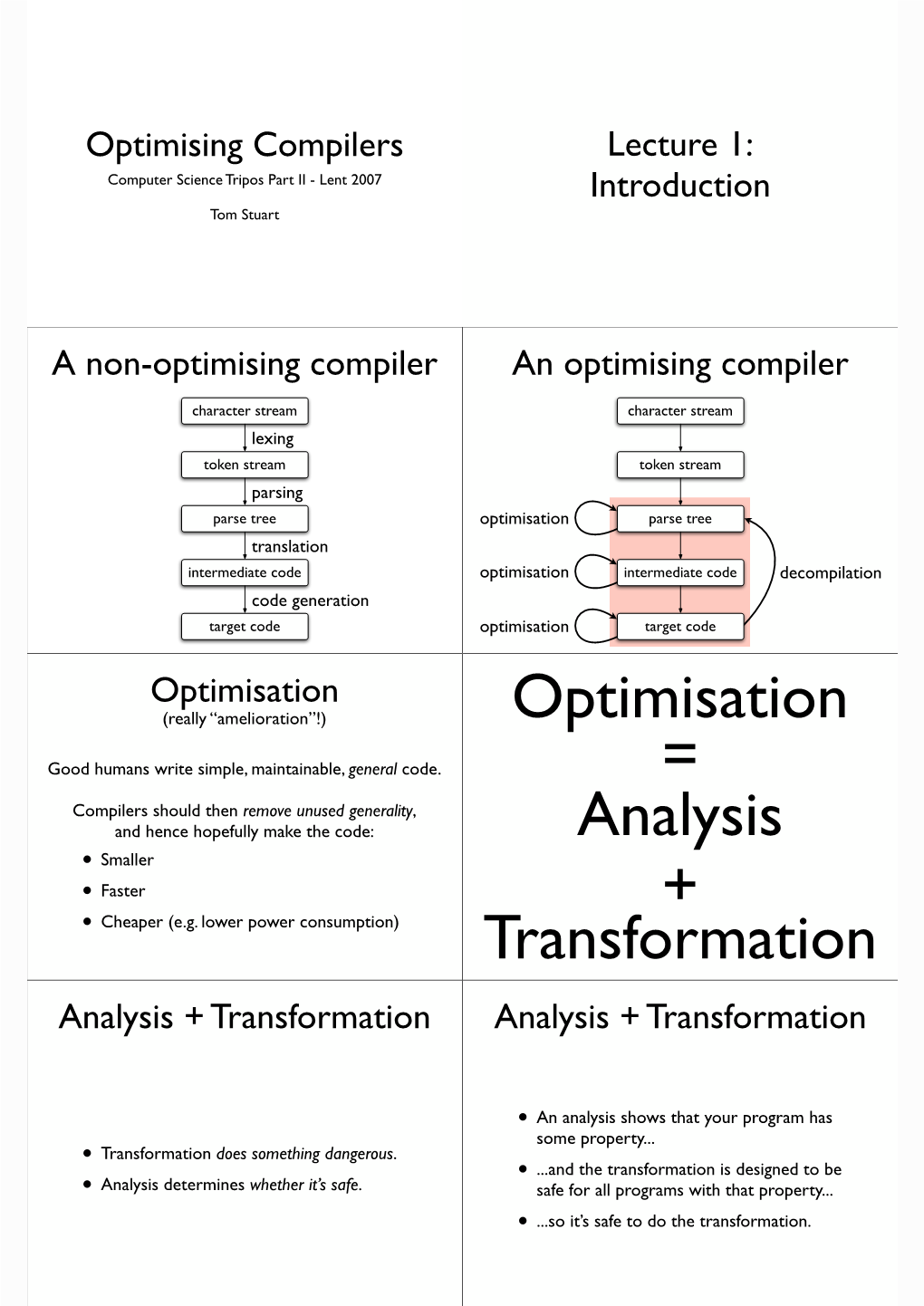 Optimisation = Analysis + Transformation