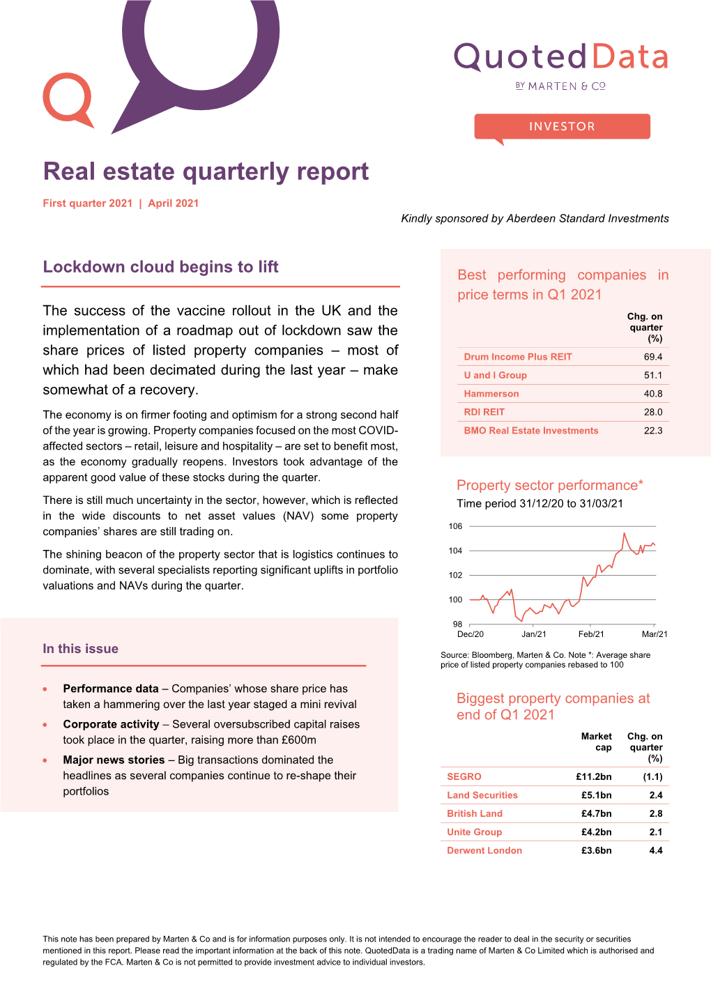 Real Estate Quarterly Report