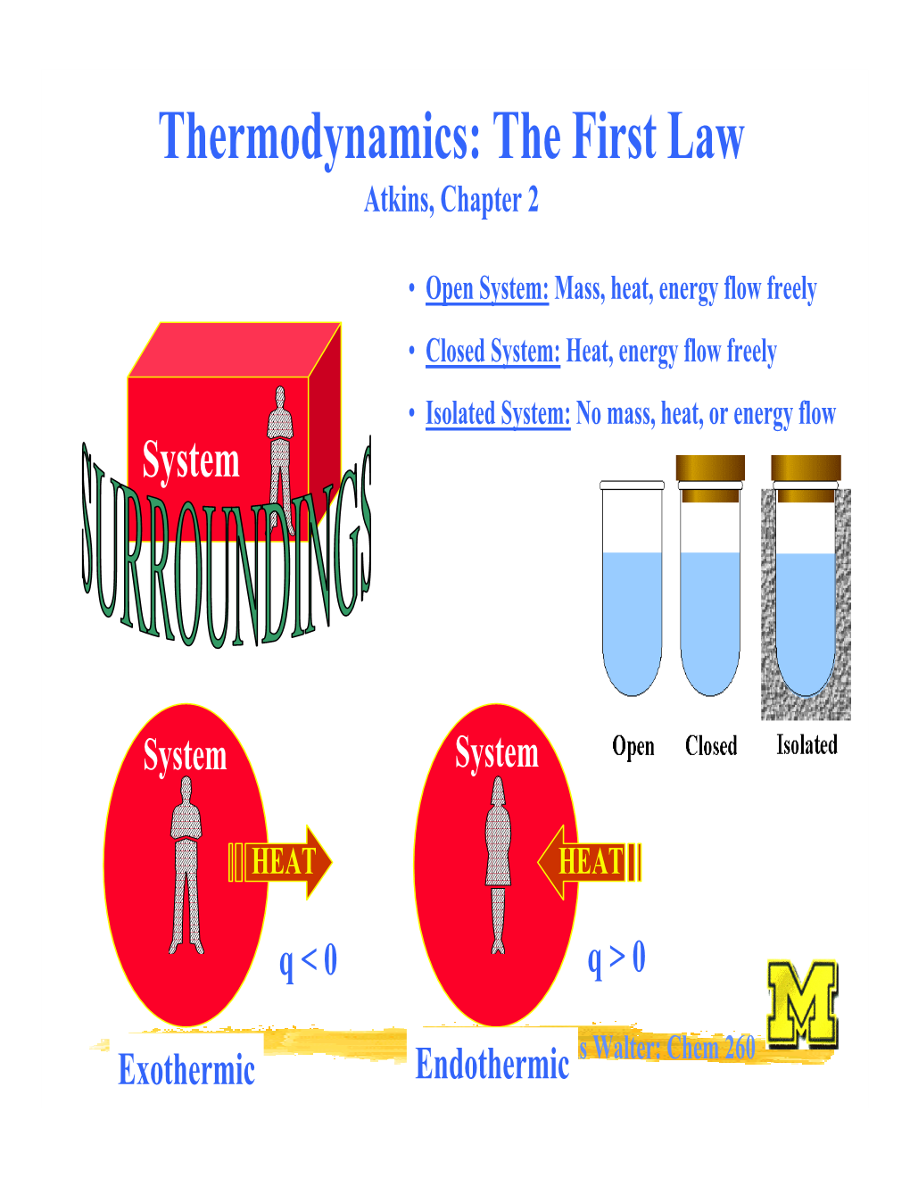 Thermodynamics: the First Law Atkins, Chapter 2