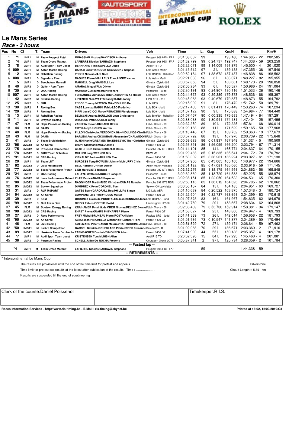 Le Mans Series Race - 3 Hours Pos No Cl T