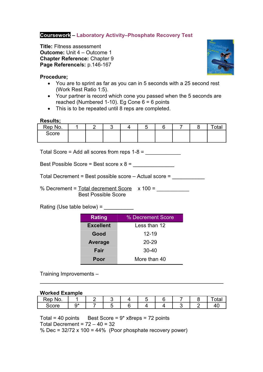 Phosphate Recovery Test (Anaerobic Power)