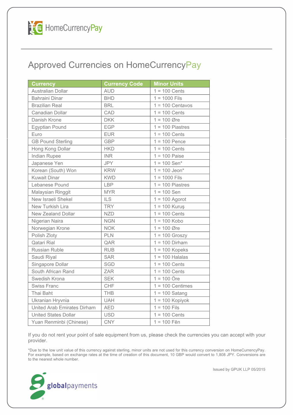 Approved Currencies on Homecurrencypay