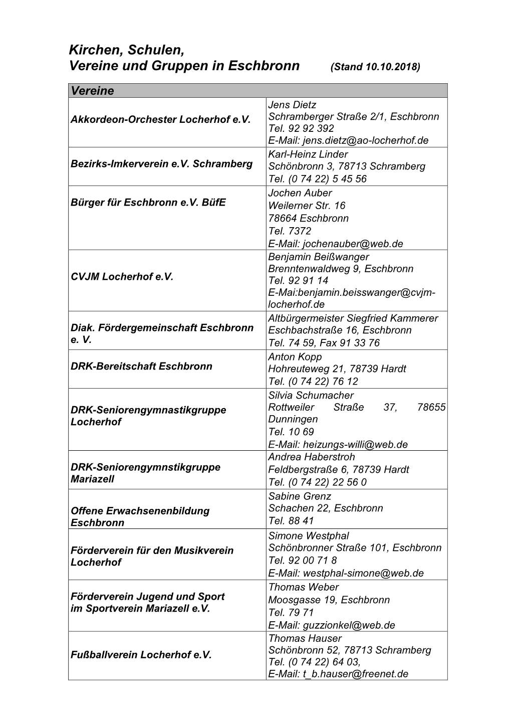 Kirchen, Schulen, Vereine Und Gruppen in Eschbronn (Stand 10.10.2018)