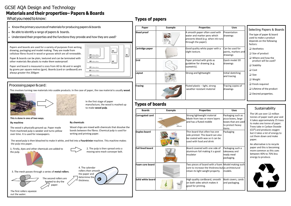 GCSE AQA Design and Technology Materials and Their Properties– Papers & Boards