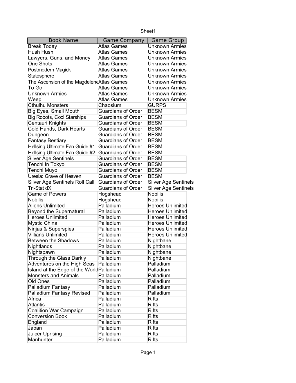 Sheet1 Page 1 Book Name Game Company Game Group Break