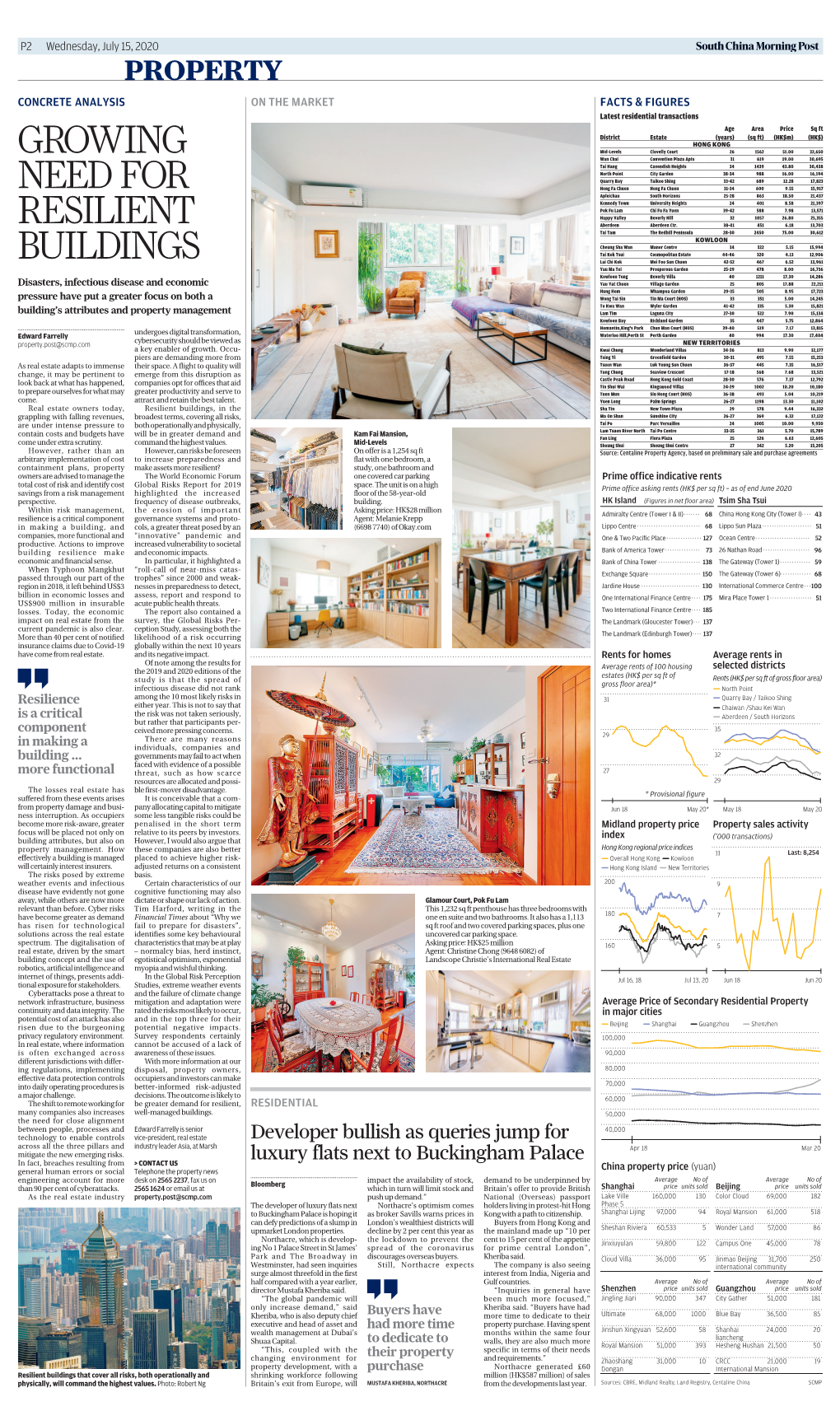 Growing Need for Resilient Buildings