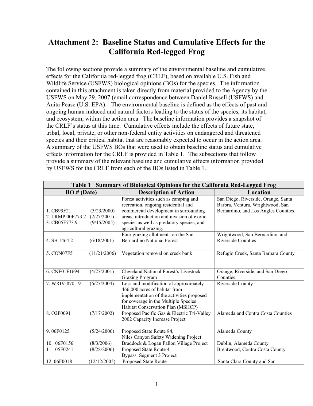 Attachment 2: Baseline Status and Cumulative Effects for the California Red-Legged Frog