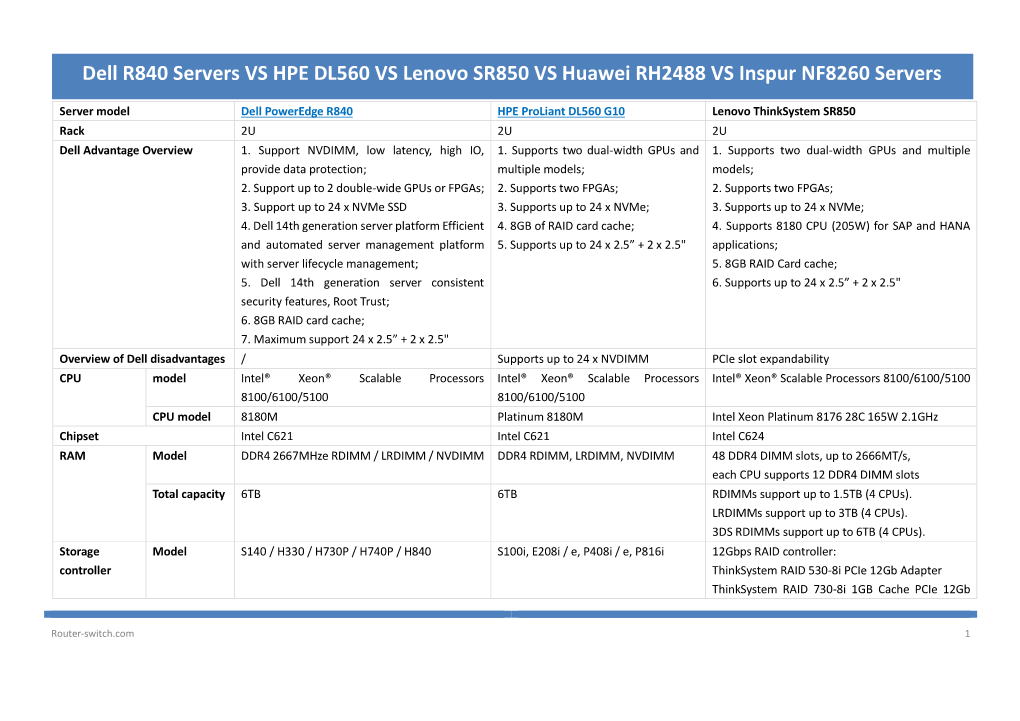 Dell R840 Servers VS HPE DL560 VS Lenovo SR850 VS Huawei RH2488 VS Inspur NF8260 Servers