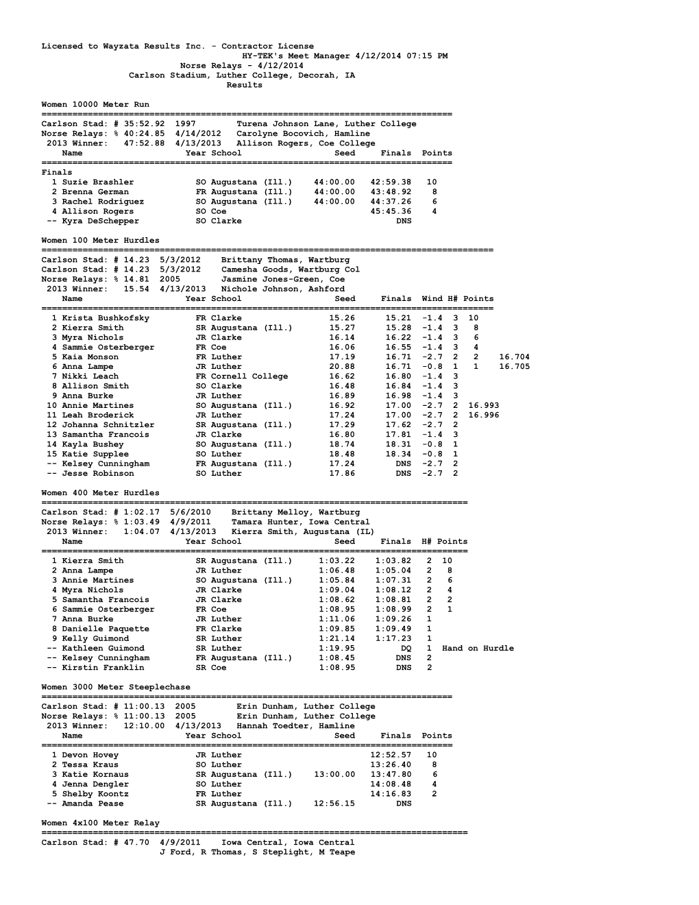 4/12/2014 Carlson Stadium, Luther College, Decorah, IA Results