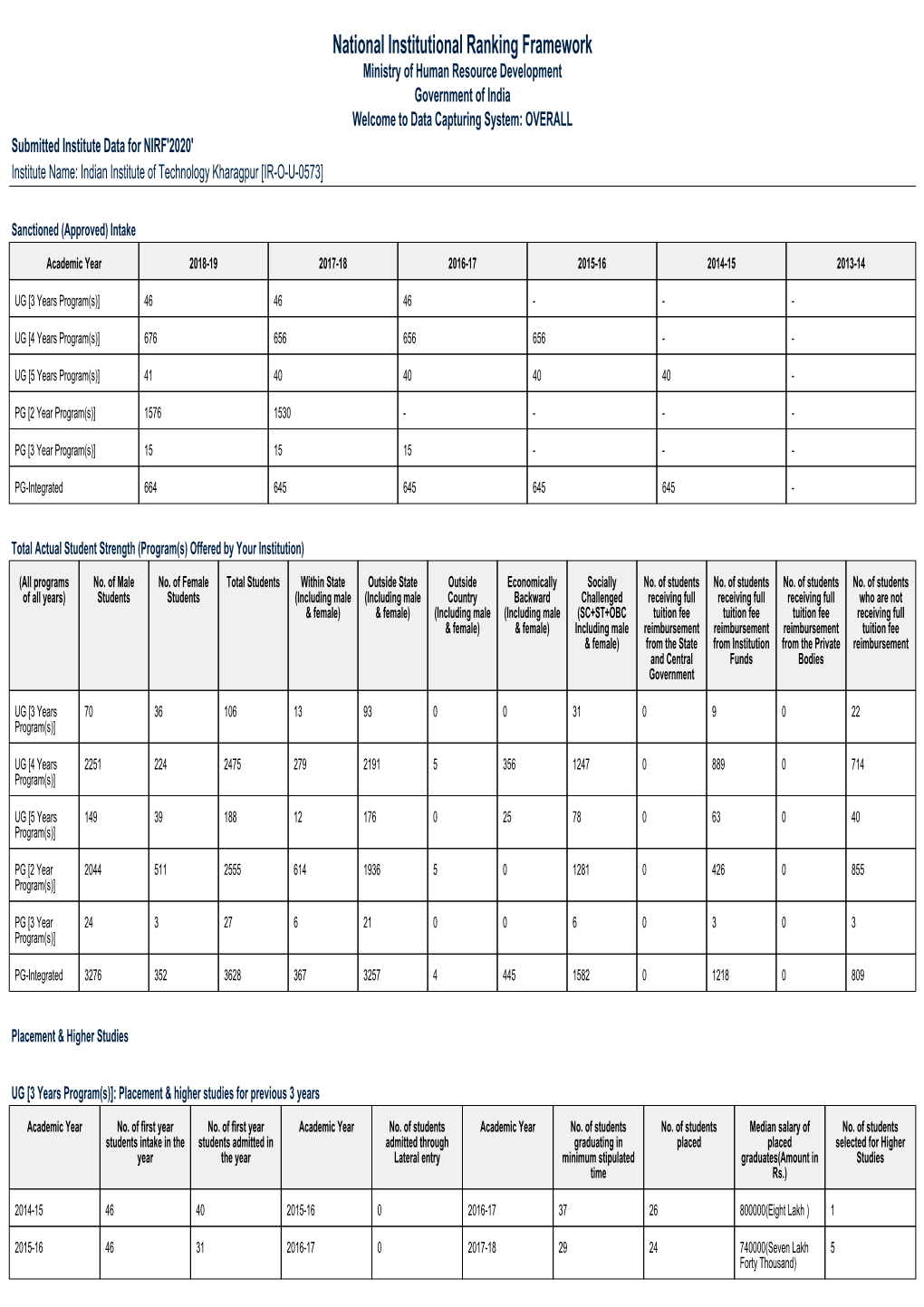 National Institutional Ranking Framework