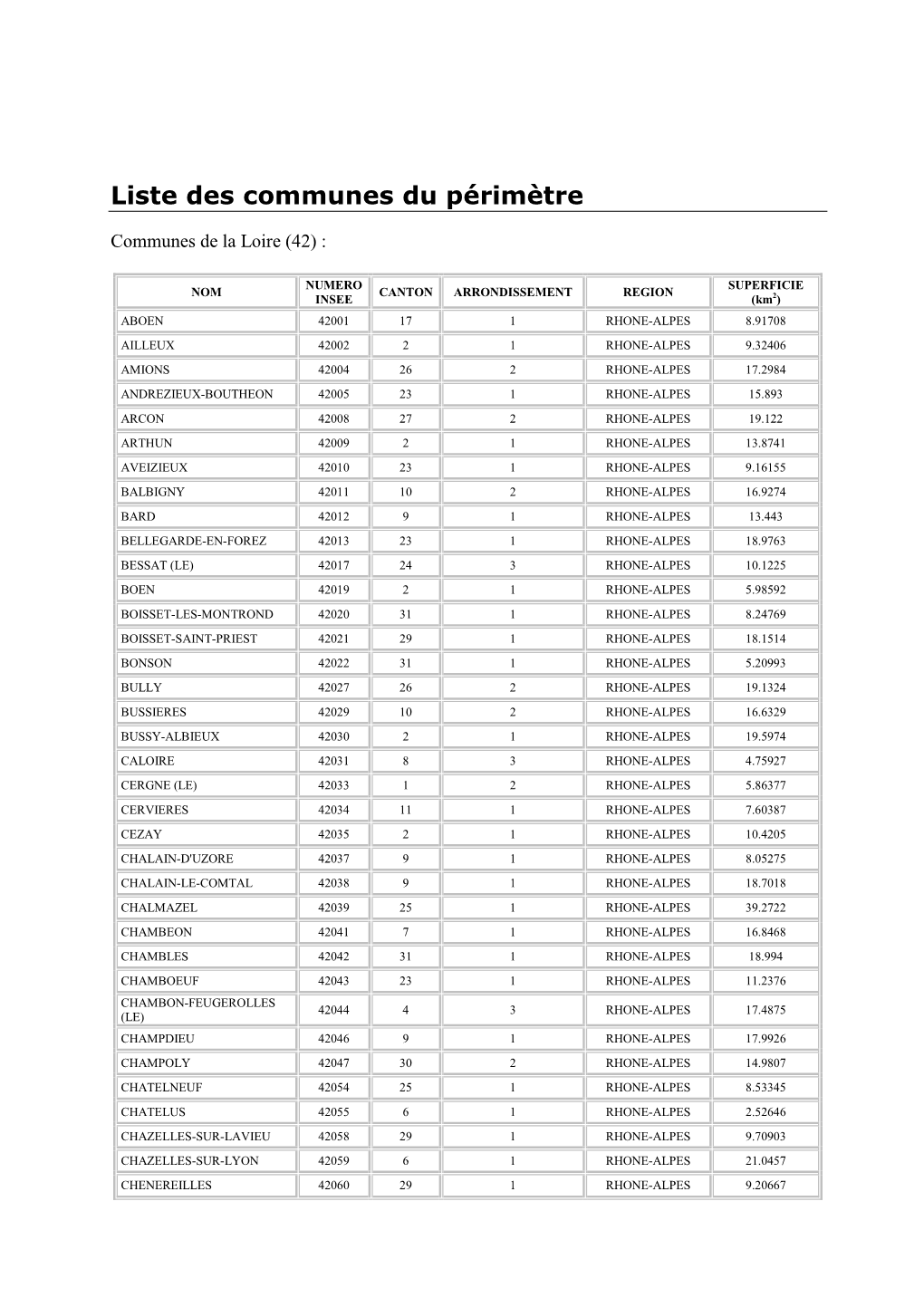 Liste Des Communes Concernées