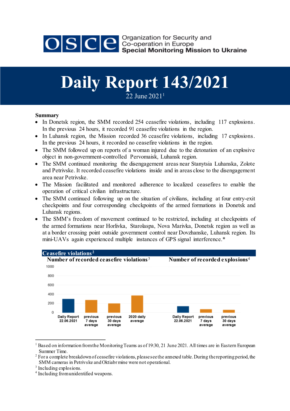 Daily Report 143/2021 22 June 20211