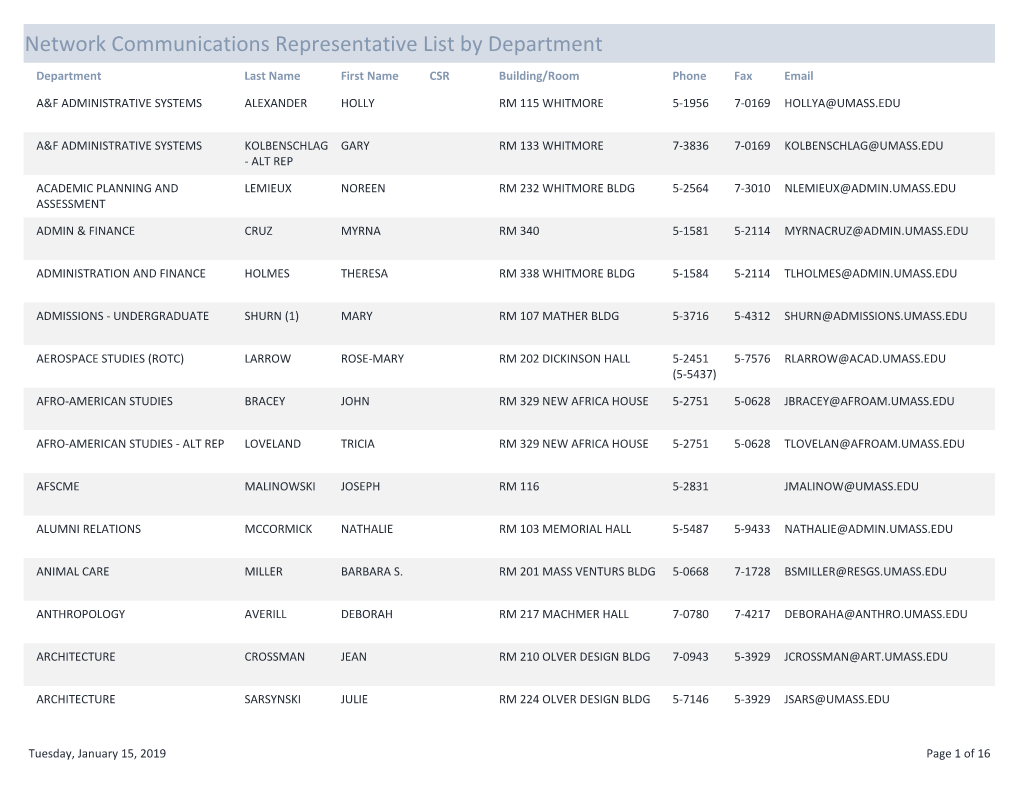 Network Communications Representative List by Department