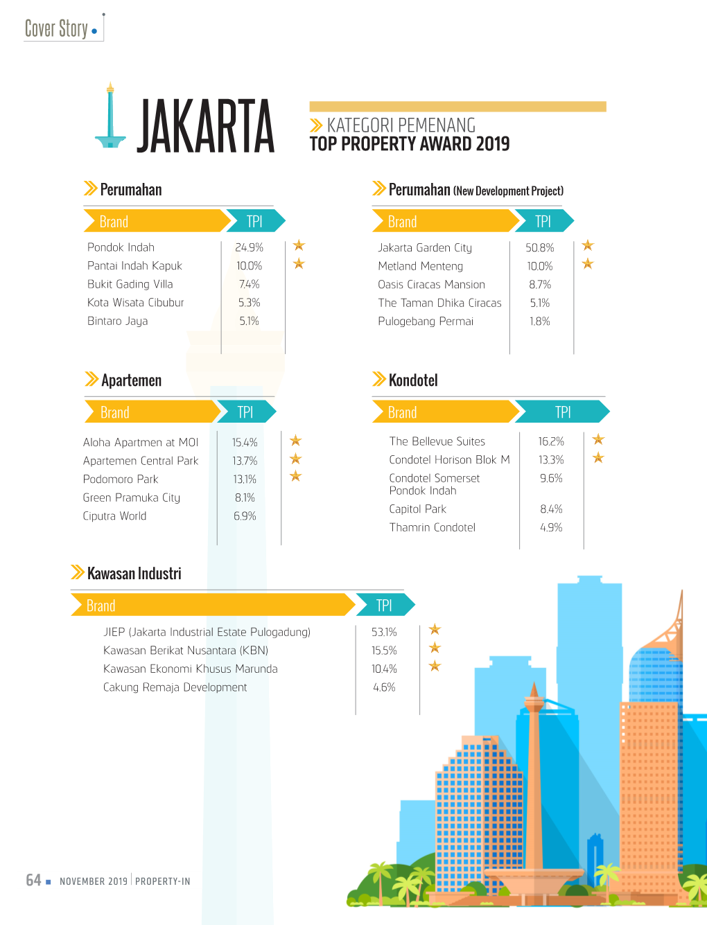 Tabel Indeks Proyek – TPA 2019