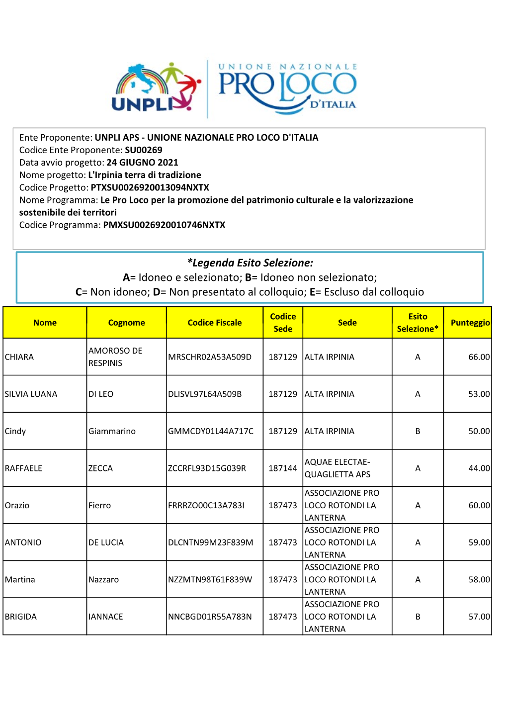 CAMPANIA AVELLINO L'irpinia Terra Di Tradizione