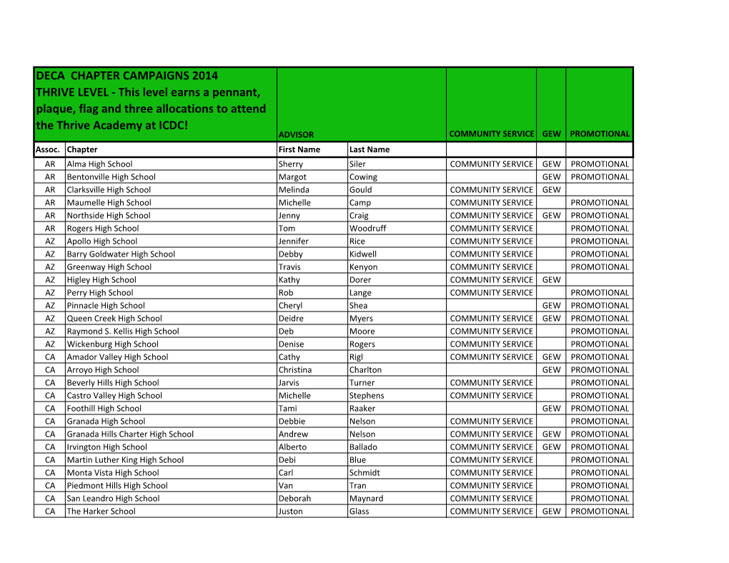 Deca Chapter Campaigns 2014 Thrive Level -‐