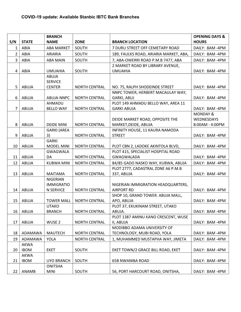 COVID-19 Update: Available Stanbic IBTC Bank Branches