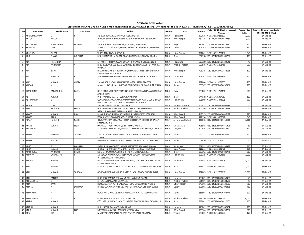 SQS India BFSI Limited Statement Showing Unpaid / Unclaimed