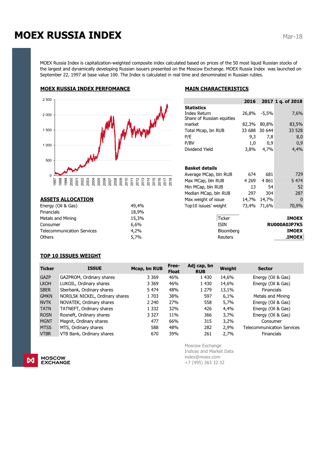 MOEX RUSSIA INDEX Mar-18