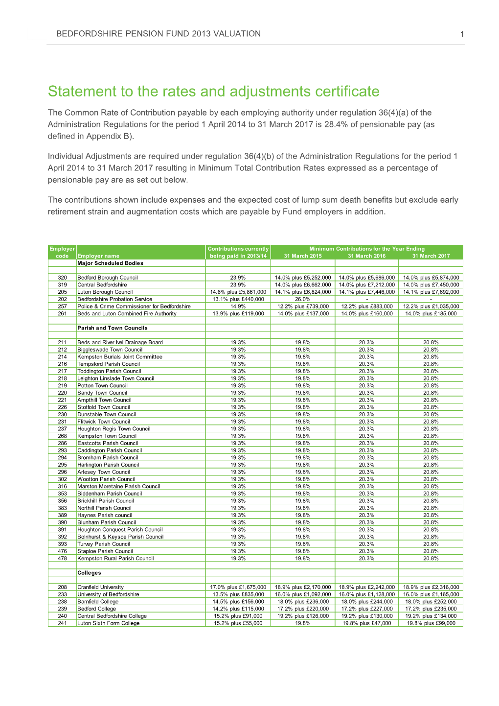 Rates and Adjustments Certificate