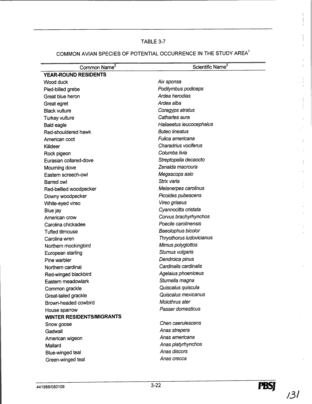 Table 3-7 Common Avian Species Of