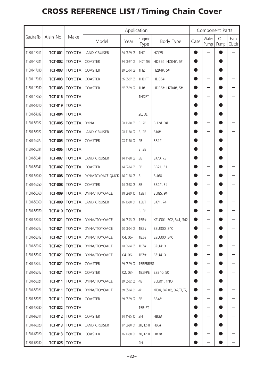 CROSS REFERENCE LIST / Timing Chain Cover