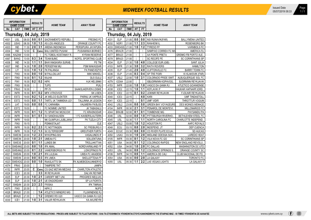 Midweek Football Results Midweek Football