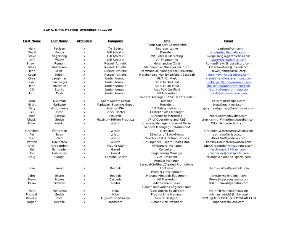 SGMA-NFHS Meeting Confirmed and Scheduled Attendees 4-27-09