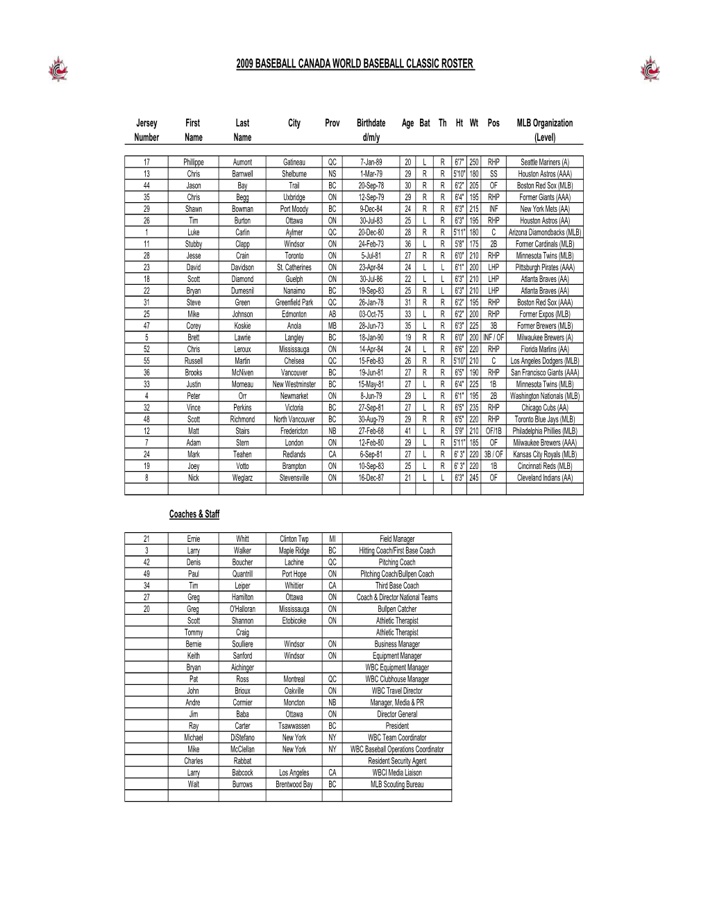 2009 WBC Roster