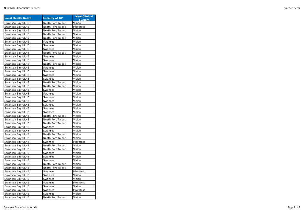 NHS Wales Informatics Service Practice Detail