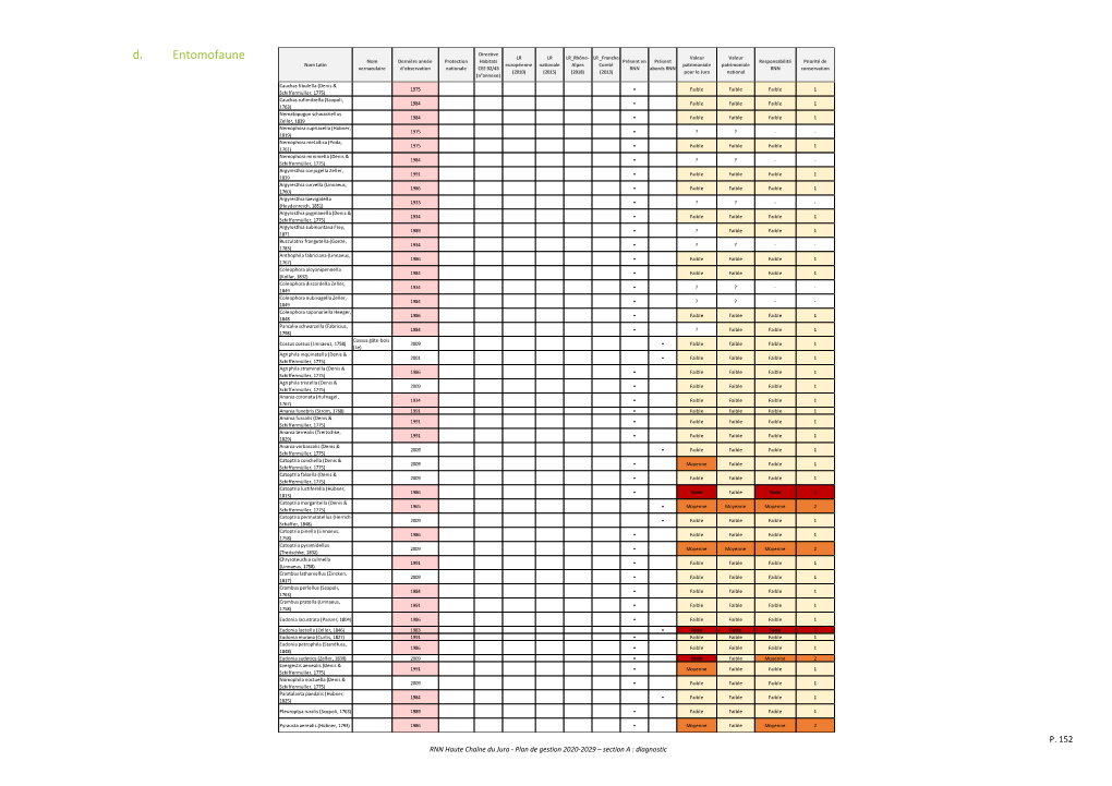 RNN Haute Chaîne Du Jura - Plan De Gestion 2020-2029 – Section a : Diagnostic